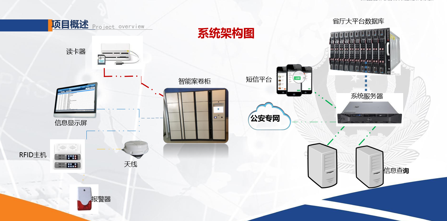 物证管理系统