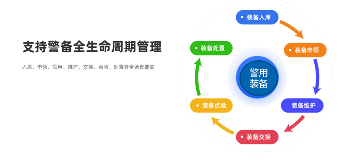 物证管理系统