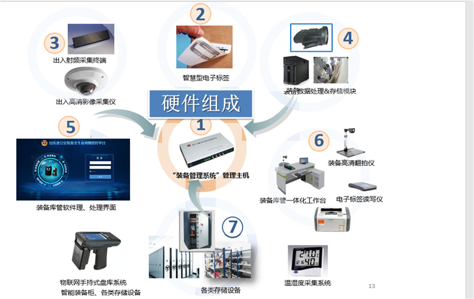 物证管理系统