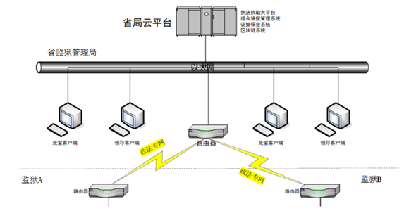 物证管理系统