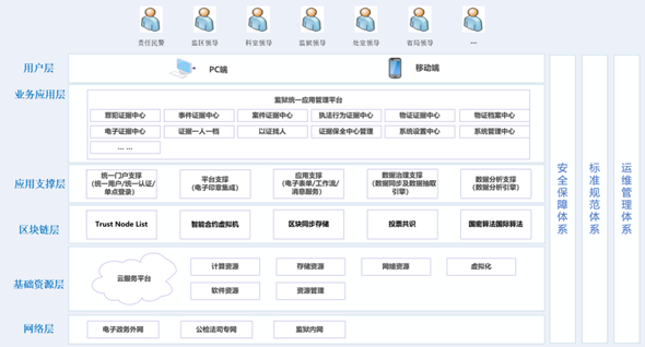 物证管理系统