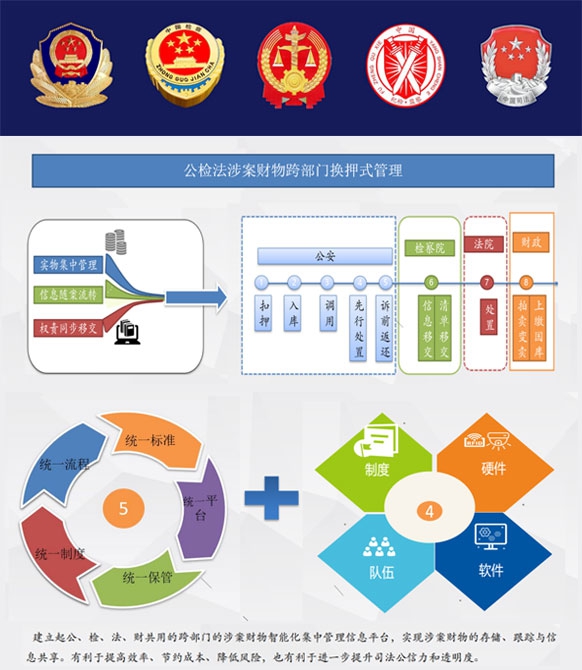 智能档案管理系统