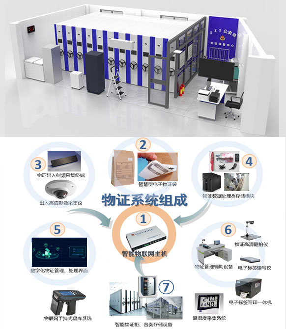 涉案财务管理系统